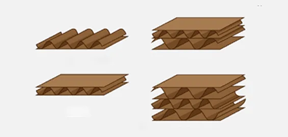 TYPE-OF-Corrugated